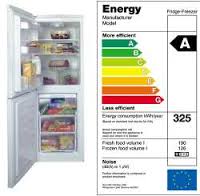 Hladilnik poraba energije