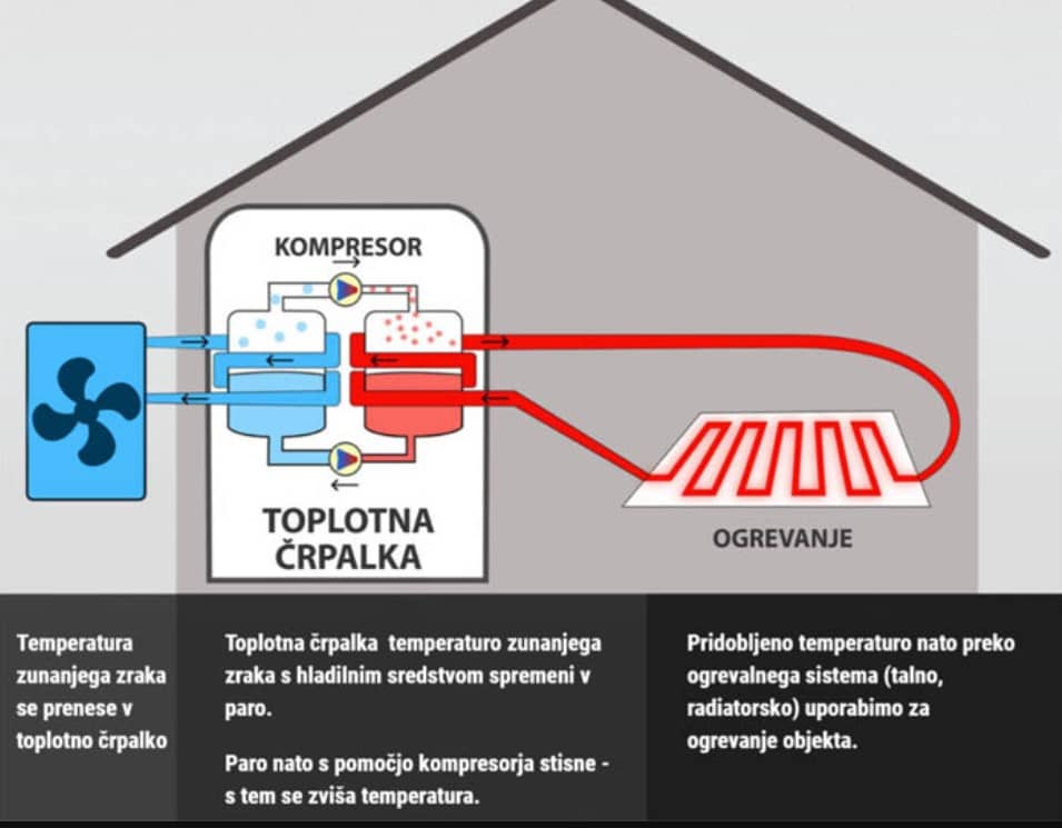 Toplotna črpalka