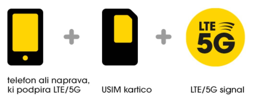 mobilni paketi